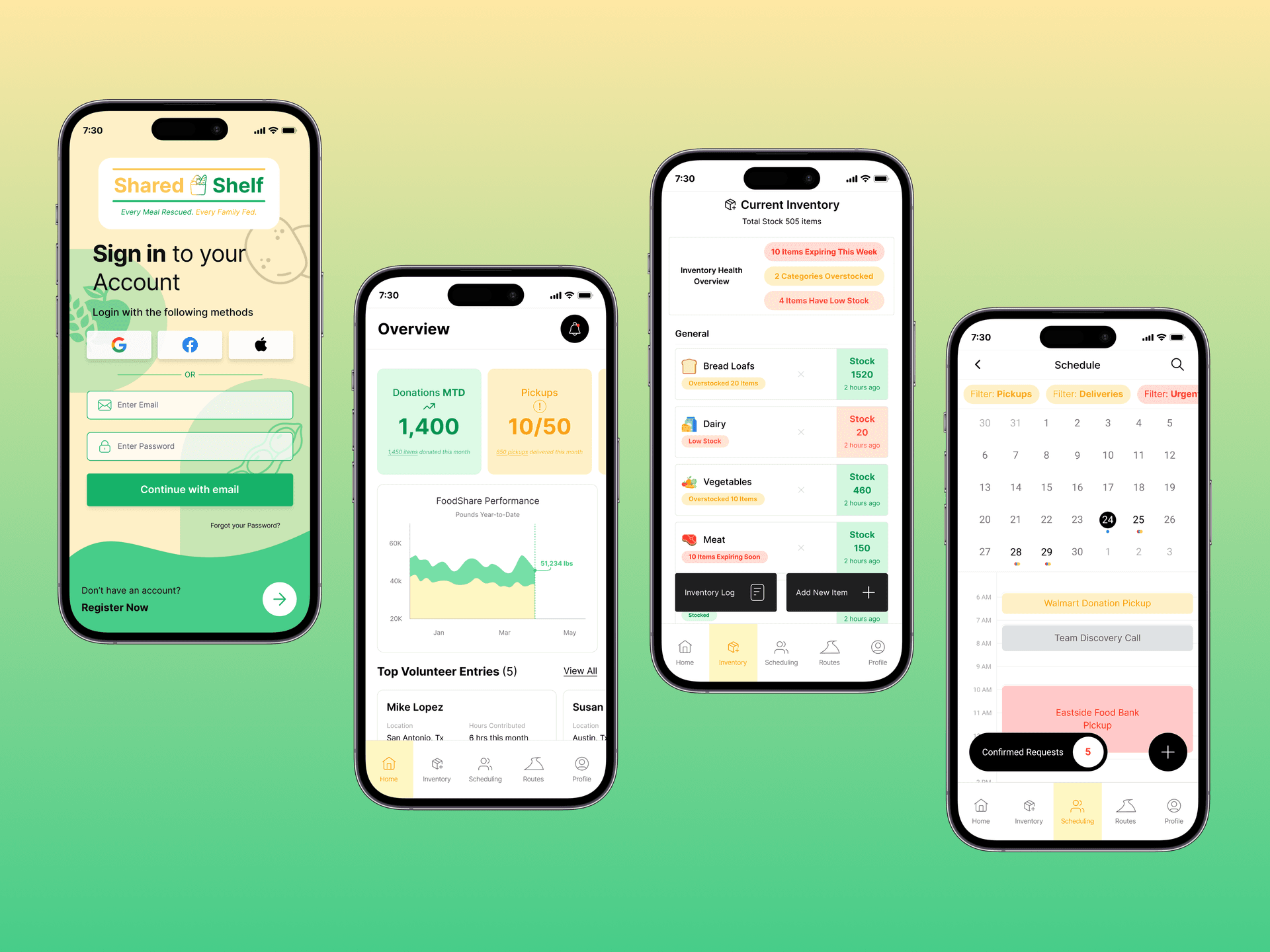 Case Study